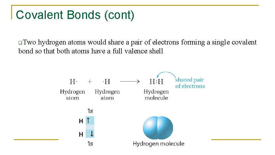 Covalent Bonds (cont) Two hydrogen atoms would share a pair of electrons forming a