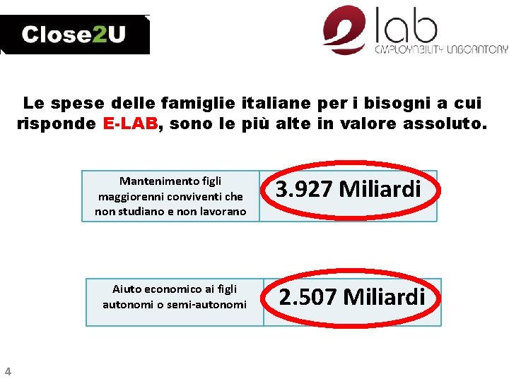 Le spese delle famiglie italiane per i bisogni a cui risponde E-LAB, sono le