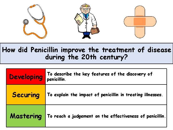 18 December 2021 LESSON TITLE How did Penicillin