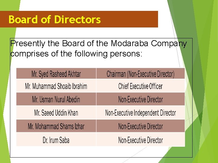 Board of Directors Presently the Board of the Modaraba Company comprises of the following