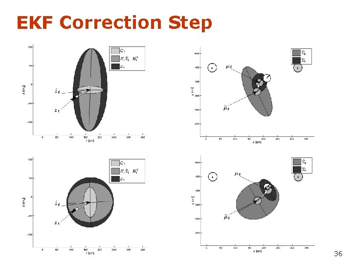 EKF Correction Step 36 