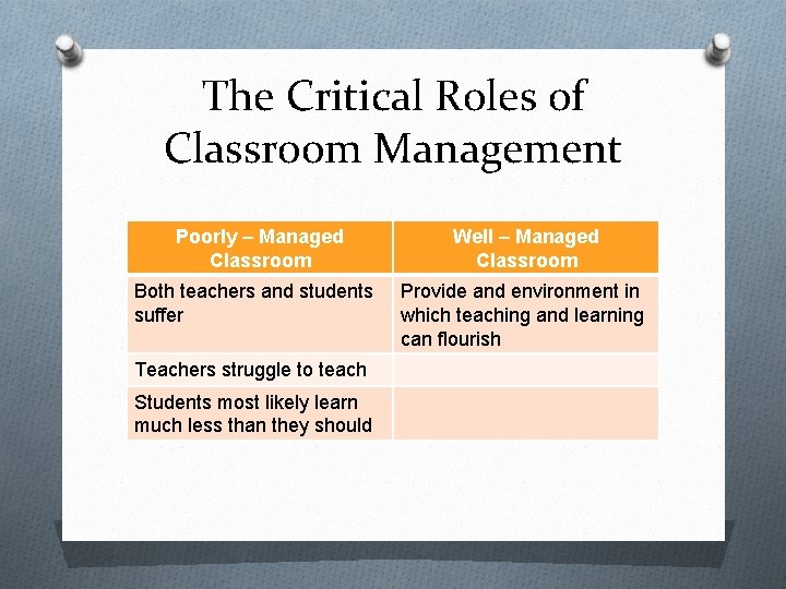 The Critical Roles of Classroom Management Poorly – Managed Classroom Well – Managed Classroom