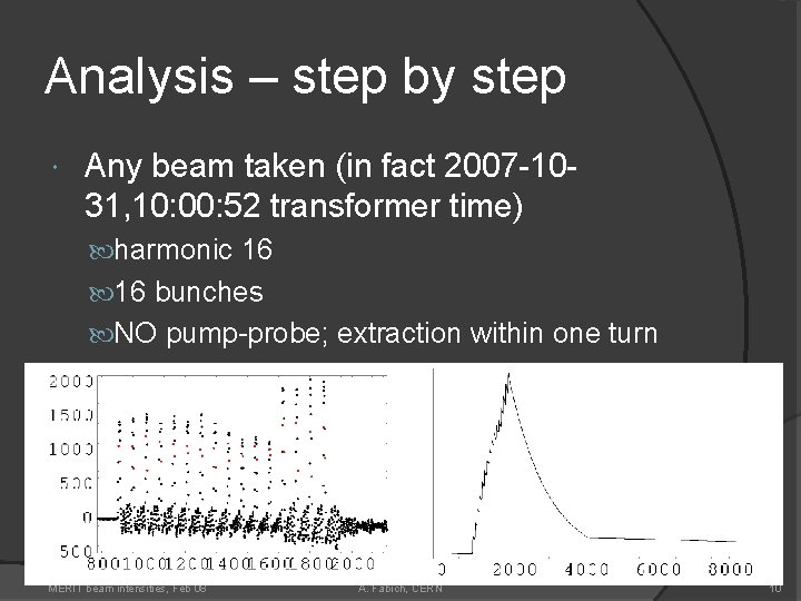 Analysis – step by step Any beam taken (in fact 2007 -1031, 10: 00: