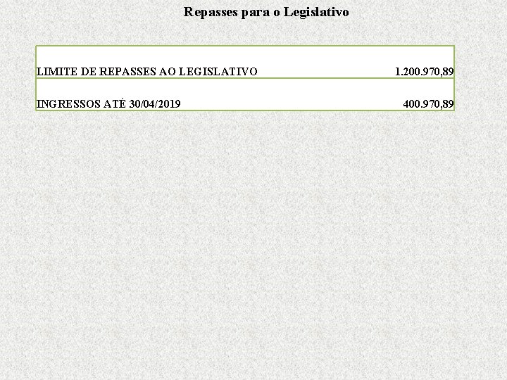 Repasses para o Legislativo LIMITE DE REPASSES AO LEGISLATIVO INGRESSOS ATÉ 30/04/2019 1. 200.