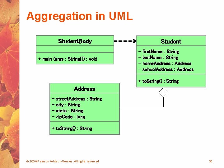Aggregation in UML Student. Body + main (args : String[]) : void Student -
