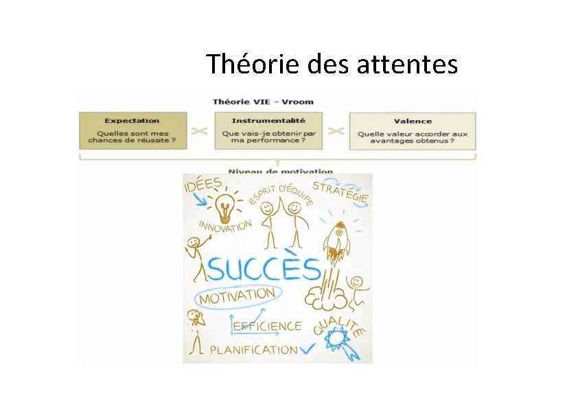 Théorie des attentes 