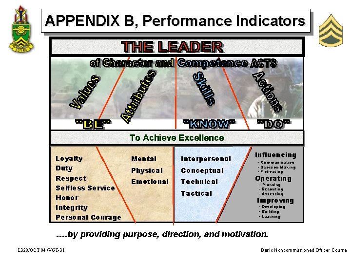 APPENDIX B, Performance Indicators To Achieve Excellence Loyalty Duty Respect Selfless Service Honor Integrity
