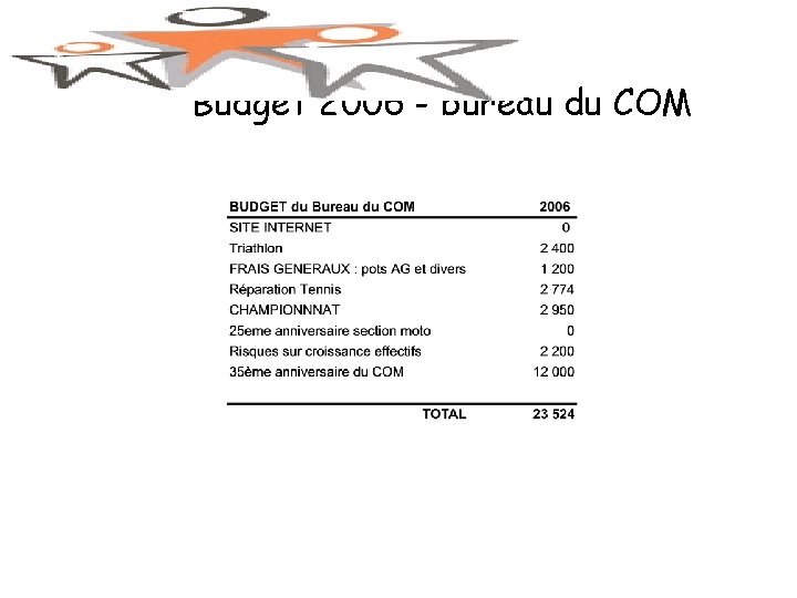 Budget 2006 - bureau du COM 