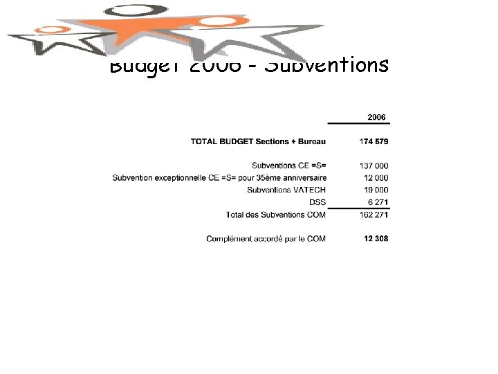 Budget 2006 - Subventions 