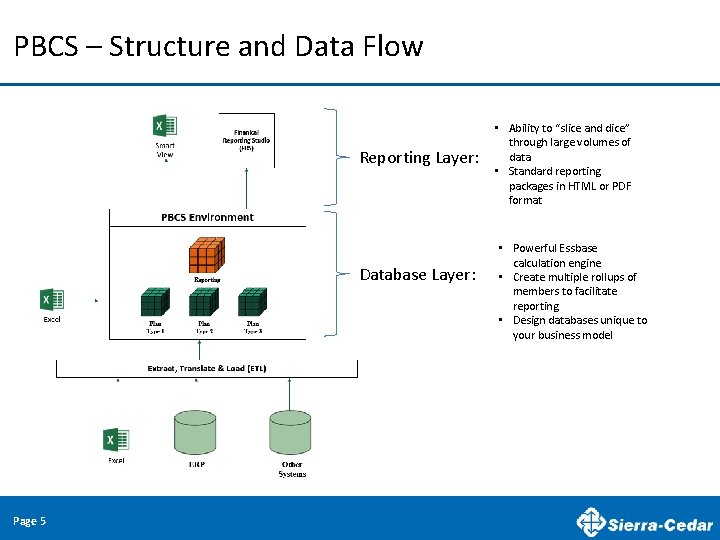 PBCS – Structure and Data Flow Reporting Layer: Database Layer: Page 5 • Ability