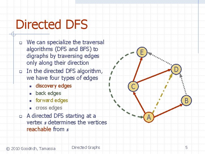Directed Graphs BOS ORD JFK SFO LAX DFW
