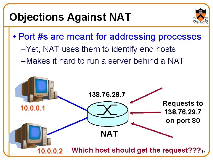 Objections Against NAT • Port #s are meant for addressing processes – Yet, NAT