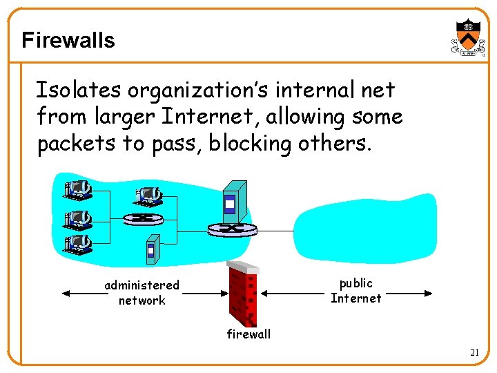 Firewalls Isolates organization’s internal net from larger Internet, allowing some packets to pass, blocking