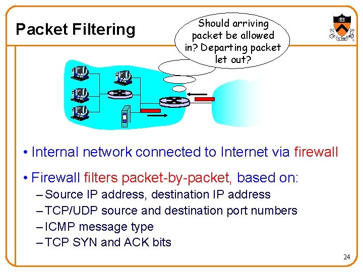 Packet Filtering Should arriving packet be allowed in? Departing packet let out? • Internal