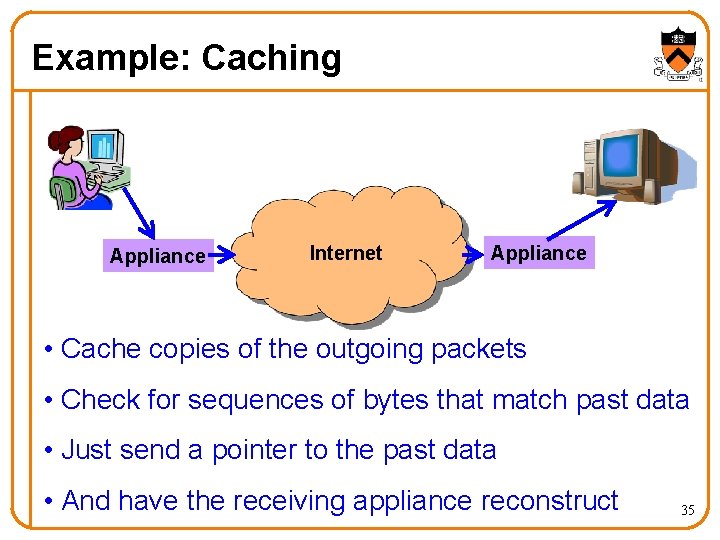 Example: Caching Appliance Internet Appliance • Cache copies of the outgoing packets • Check