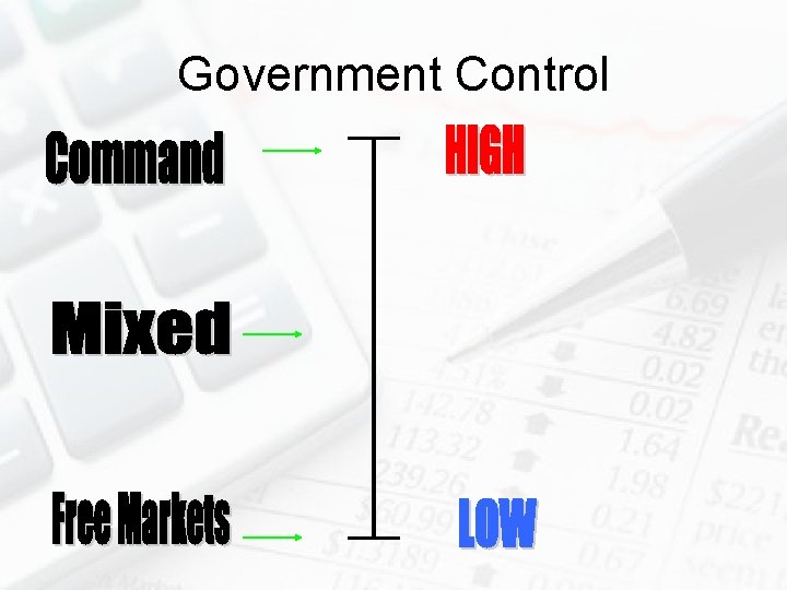 Warm Up Think of Differences between Command Free