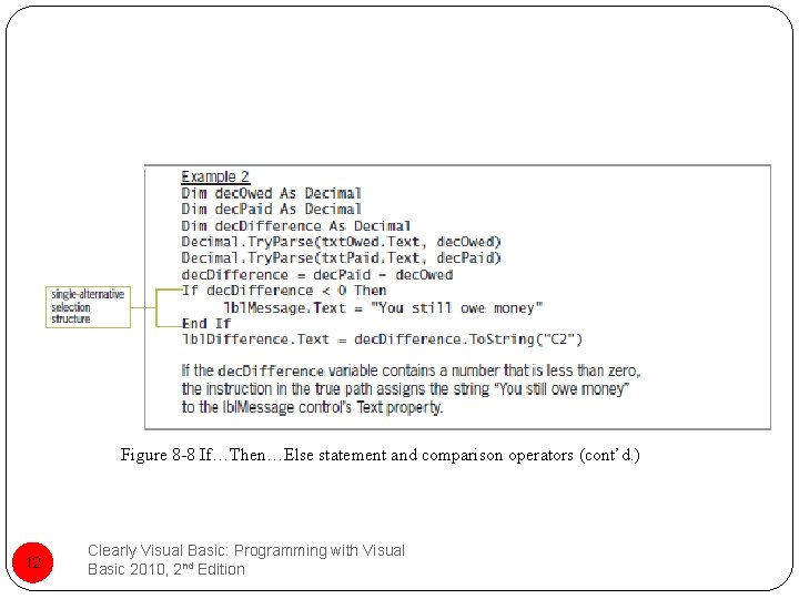 Figure 8 -8 If…Then…Else statement and comparison operators (cont’d. ) 12 Clearly Visual Basic: