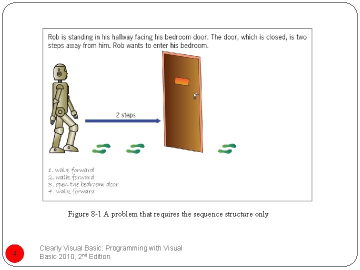Figure 8 -1 A problem that requires the sequence structure only 4 Clearly Visual