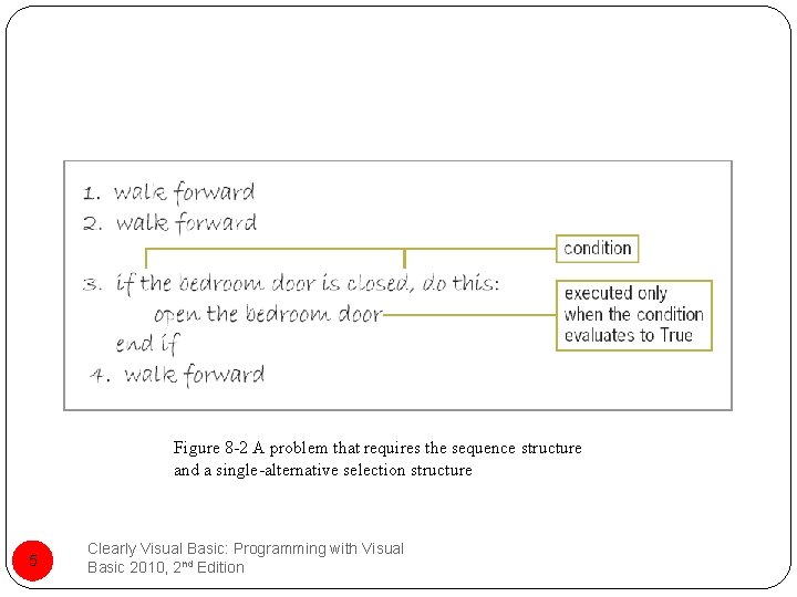 Figure 8 -2 A problem that requires the sequence structure and a single-alternative selection