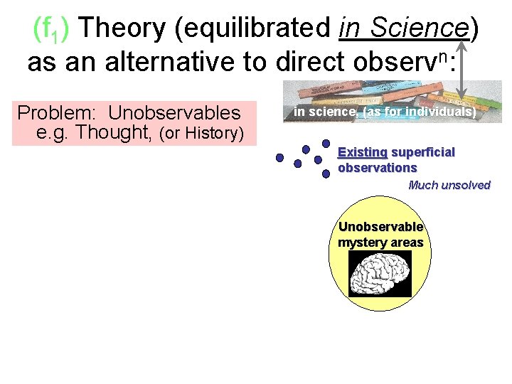 (f Theory(with (equilibrated in Science) (f)1)Theory equilibration in Sci. ) n: xx as as