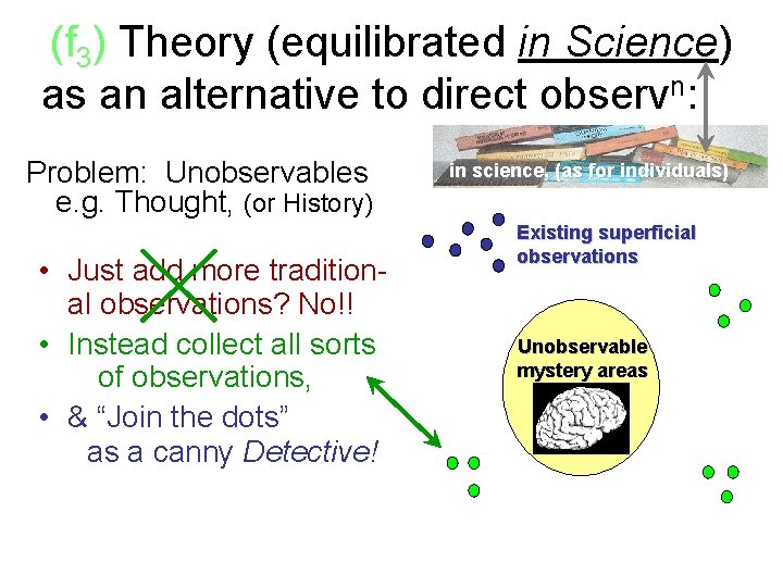 (f Theory(with (equilibrated in Science) (f)3)Theory equilibration in Sci. ) n: xx as as