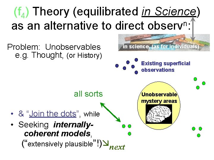 (f Theory(with (equilibrated in Science) (f)4)Theory equilibration in Sci. ) n: xx as as