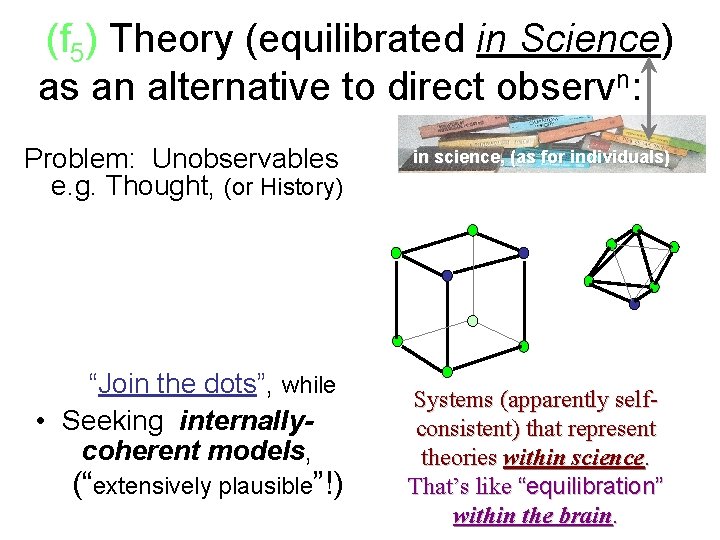 (f Theory(with (equilibrated in Science) (f)5)Theory equilibration in Sci. ) n: xx as as