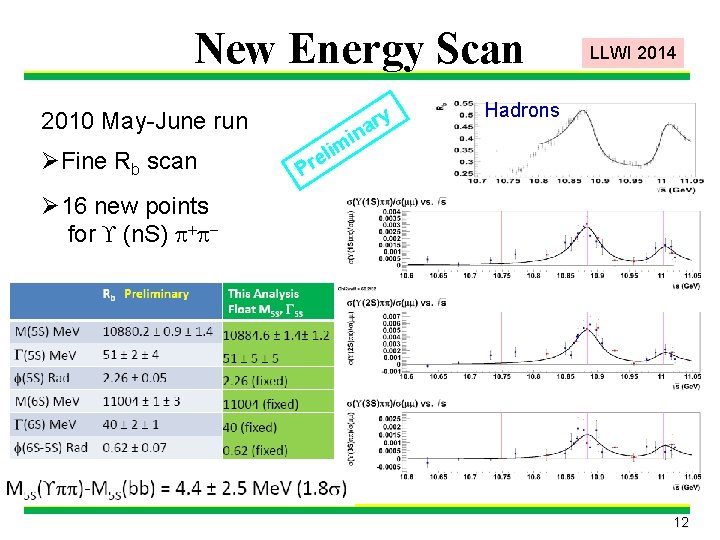 New Energy Scan 2010 May-June run ØFine Rb scan in m li y ar