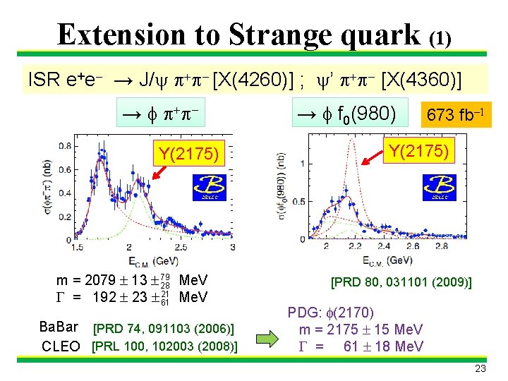 Extension to Strange quark (1) ISR e+e- → J/y + - [X(4260)] ; y’