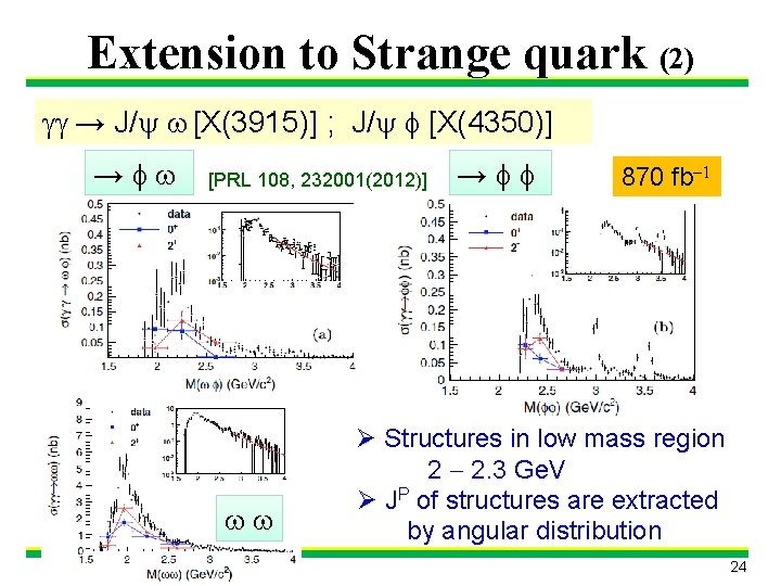 Extension to Strange quark (2) → J/y w [X(3915)] ; J/y f [X(4350)] →fw