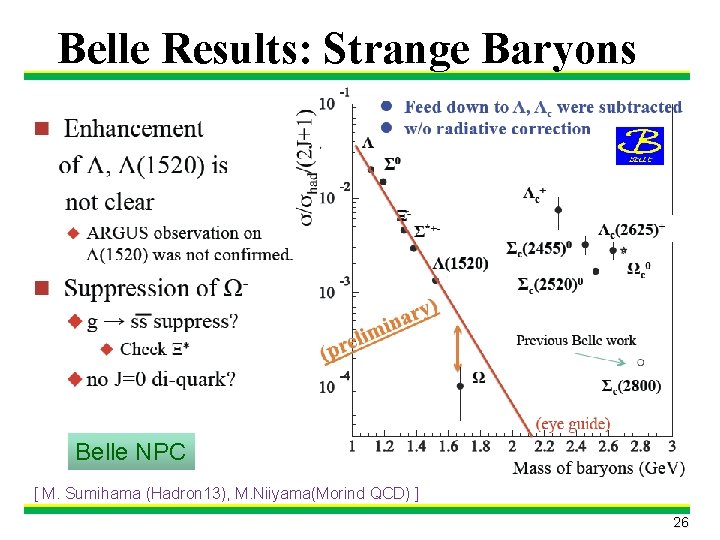 Belle Results: Strange Baryons Belle NPC [ M. Sumihama (Hadron 13), M. Niiyama(Morind QCD)