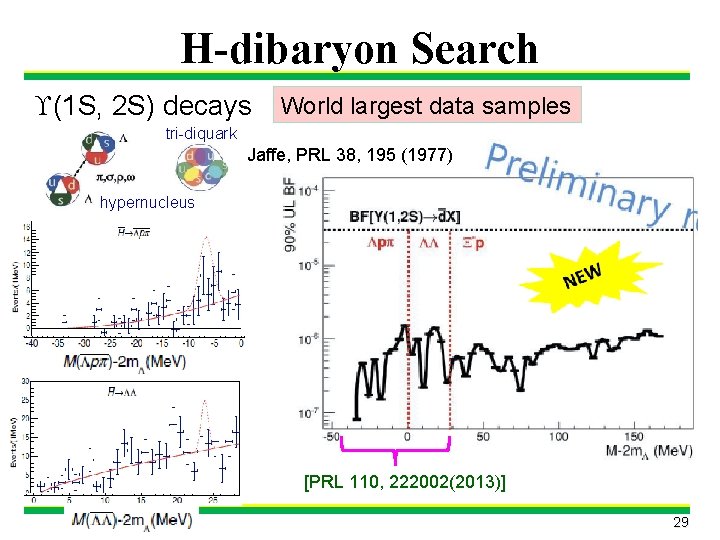 H-dibaryon Search (1 S, 2 S) decays World largest data samples tri-diquark Jaffe, PRL