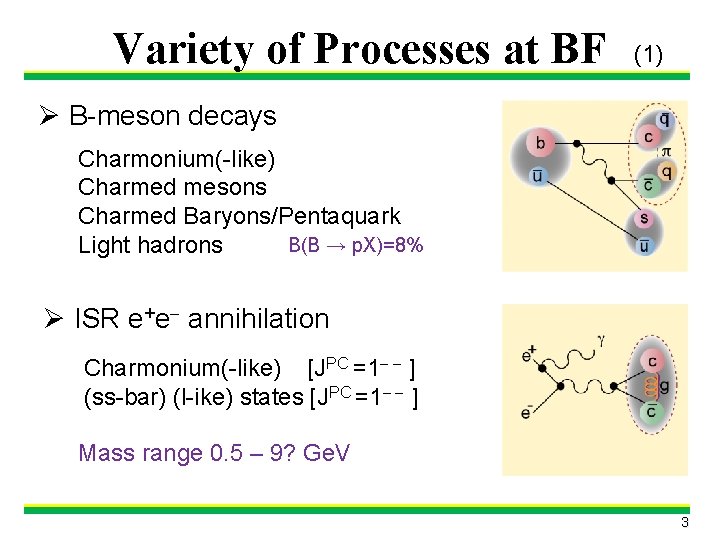 Variety of Processes at BF (1) Ø B-meson decays Charmonium(-like) Charmed mesons Charmed Baryons/Pentaquark