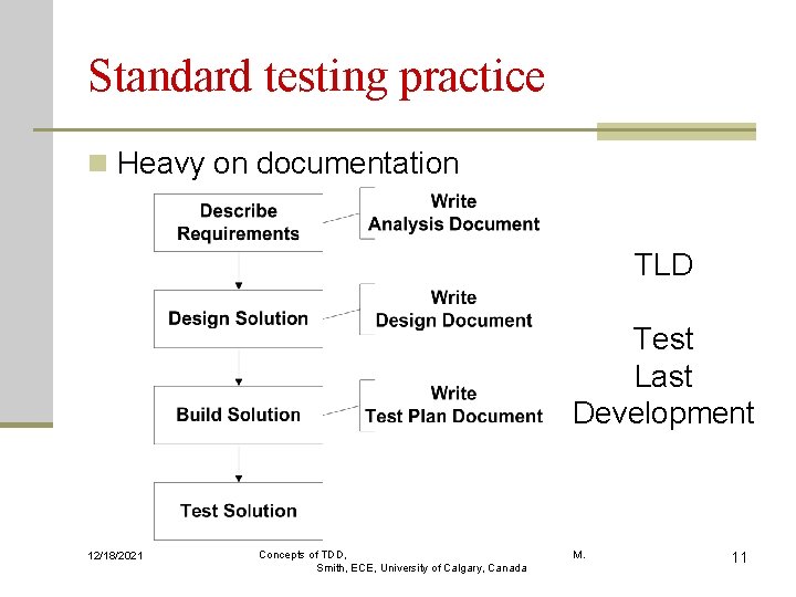 Standard testing practice n Heavy on documentation TLD Test Last Development 12/18/2021 Concepts of