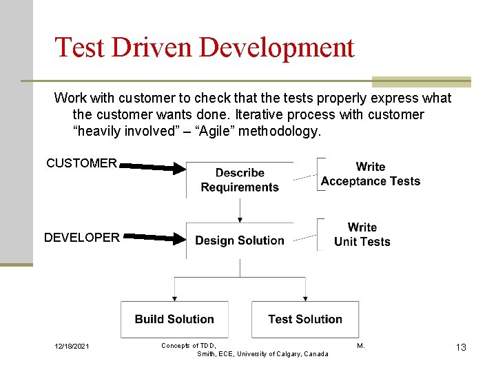 Test Driven Development Work with customer to check that the tests properly express what