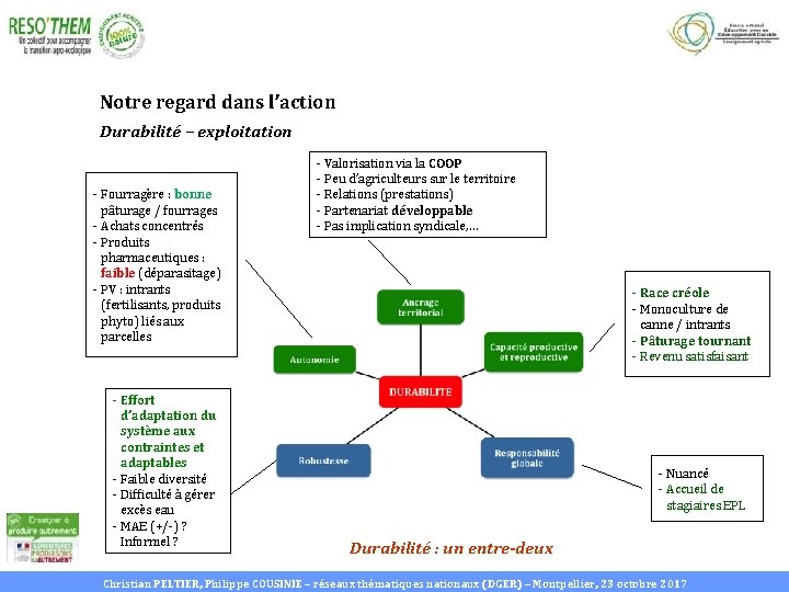 Notre regard dans l’action Durabilité – exploitation - Fourragère : bonne pâturage / fourrages