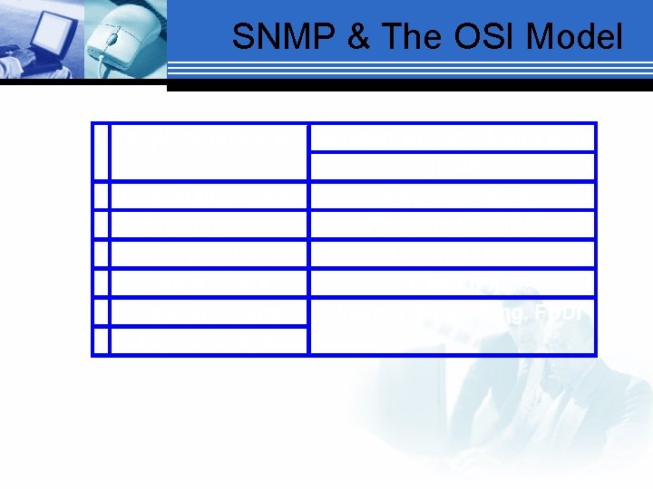 SNMP & The OSI Model 