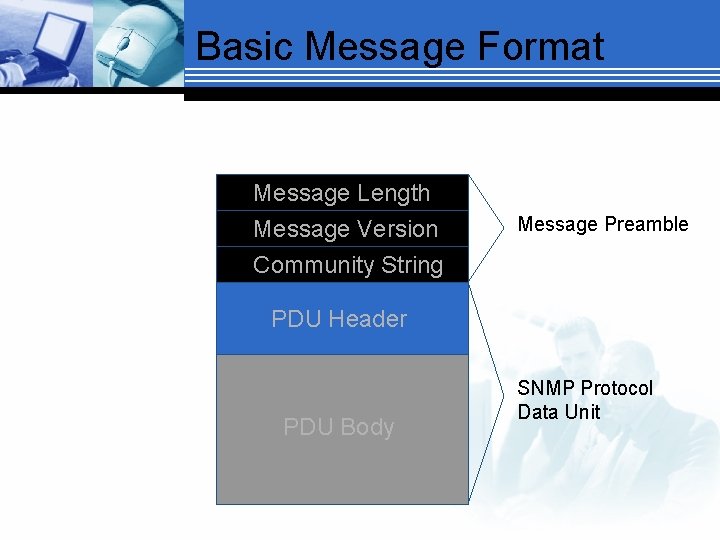 Basic Message Format Message Length Message Version Community String Message Preamble PDU Header PDU