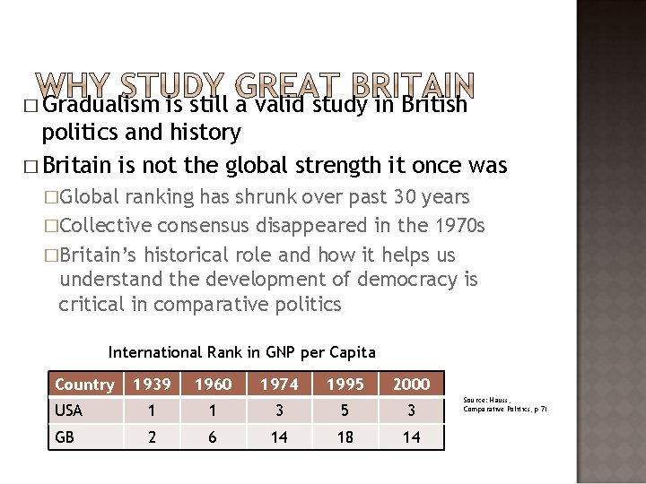 � Gradualism is still a valid study in British politics and history � Britain