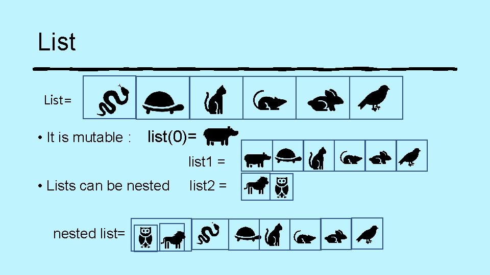 List= • It is mutable : list(0)= list 1 = • Lists can be
