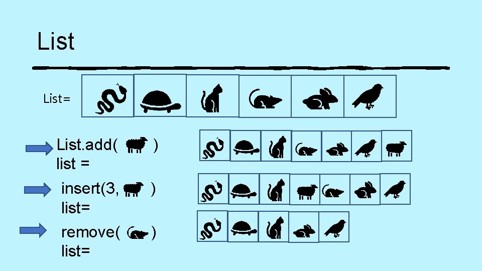List= List. add( list = ) insert(3, list= ) remove( list= ) 