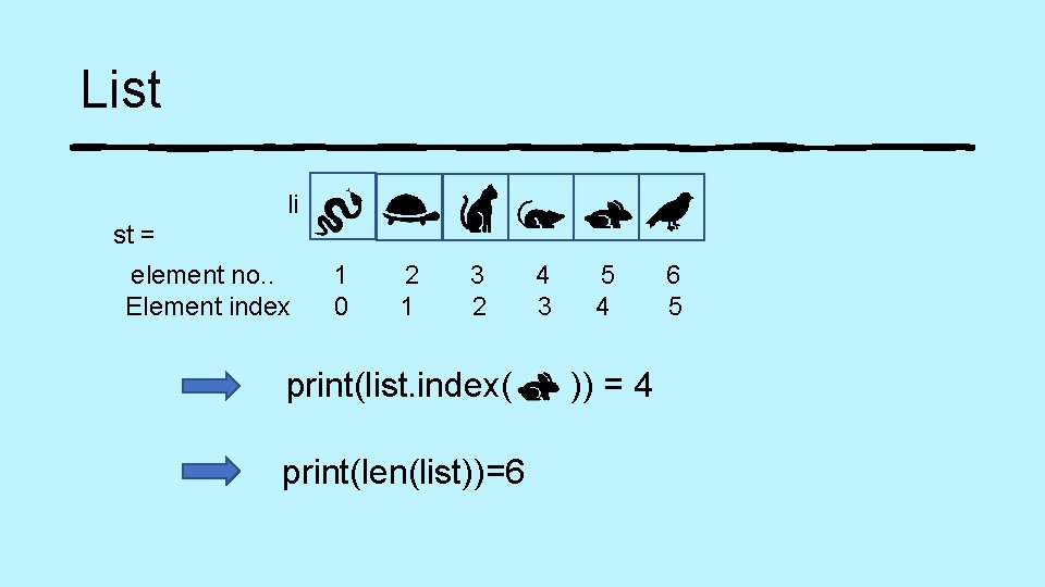List li st = element no. . Element index 1 0 2 1 3