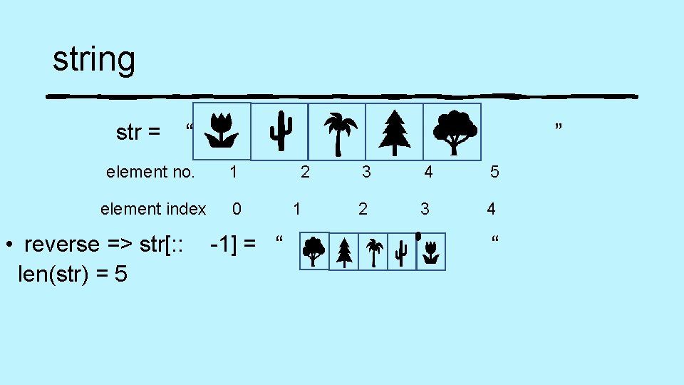 string str = “ ” element no. 1 element index 0 • reverse =>