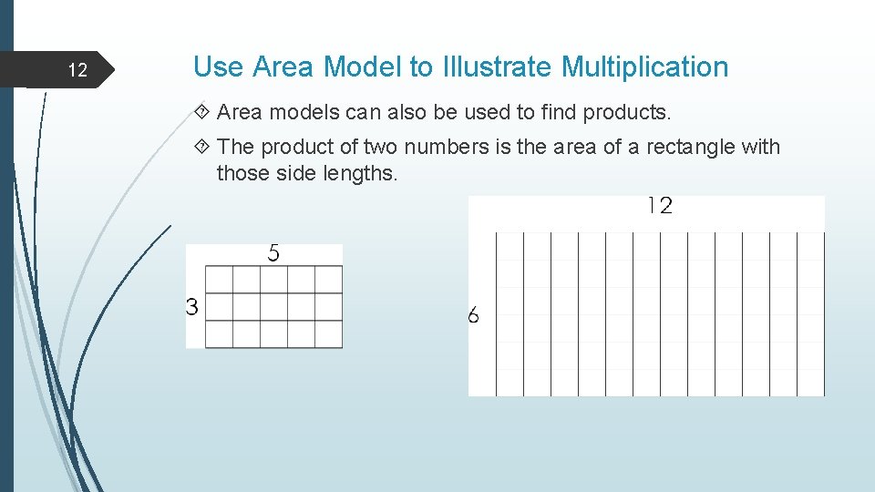 12 Use Area Model to Illustrate Multiplication Area models can also be used to 12 Use Area Model to Illustrate Multiplication Area models can also be used to
