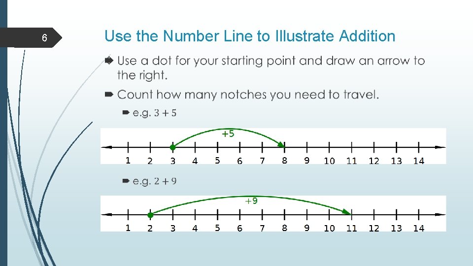 6 Use the Number Line to Illustrate Addition  6 Use the Number Line to Illustrate Addition