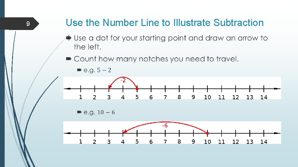 9 Use the Number Line to Illustrate Subtraction  9 Use the Number Line to Illustrate Subtraction