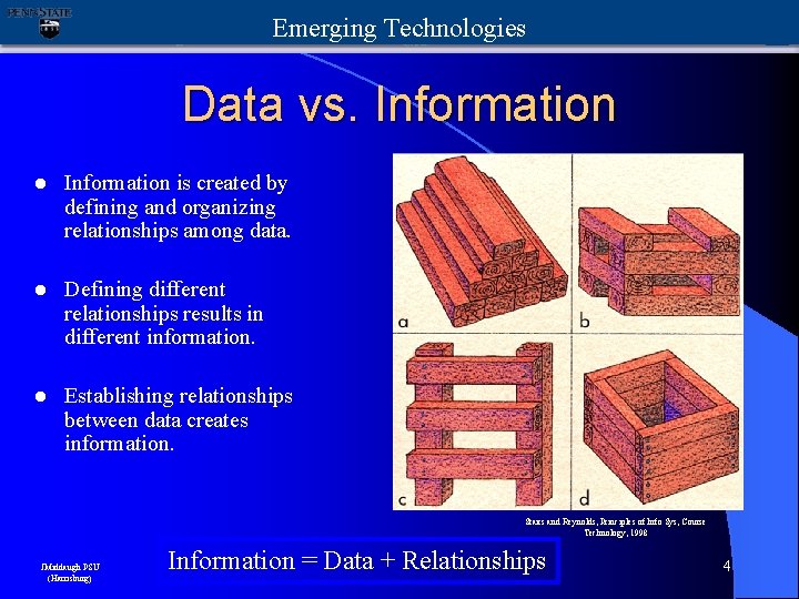 Emerging Technologies Data vs. Information l Information is created by defining and organizing relationships