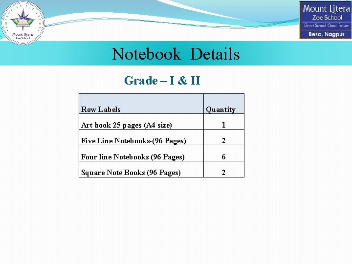 Notebook Details Grade – I & II Row Labels Quantity Art book 25 pages