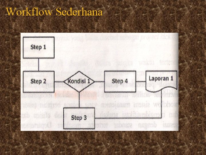 Workflow Sederhana 