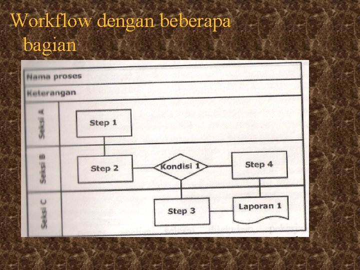 Workflow dengan beberapa bagian 